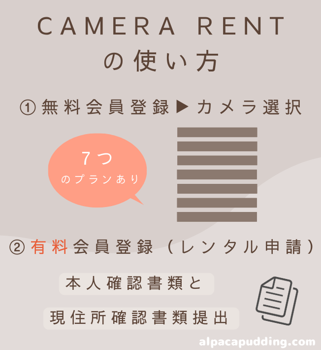 CAMERA RENTの使い方
