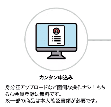 ゲオあれこれレンタル申し込み