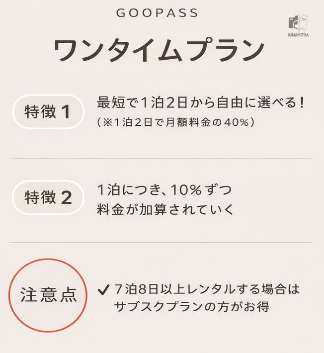 goopass(グーパス)の利用方法:ワンタイムプランの特徴