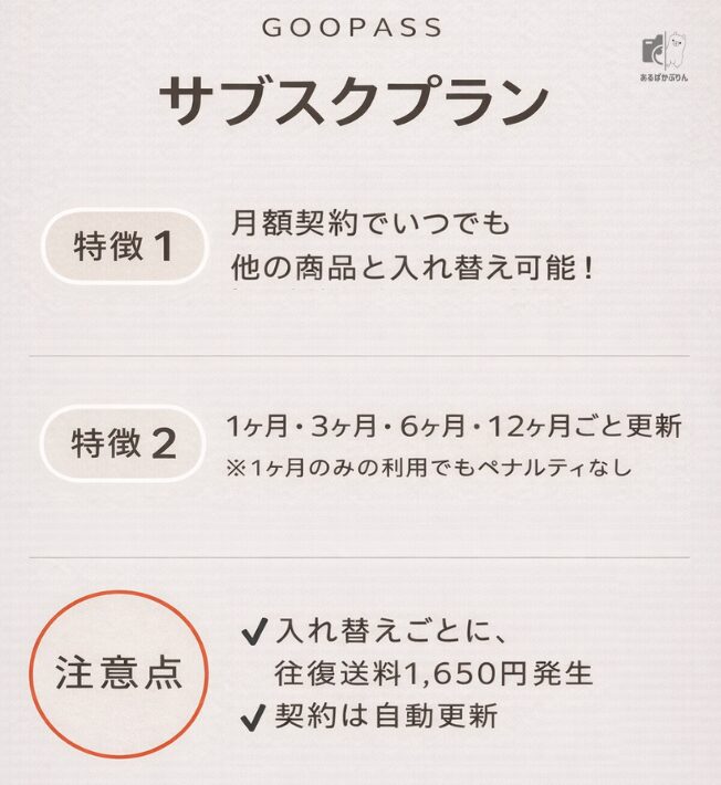 goopass(グーパス)の利用方法:サブスクプランの特徴