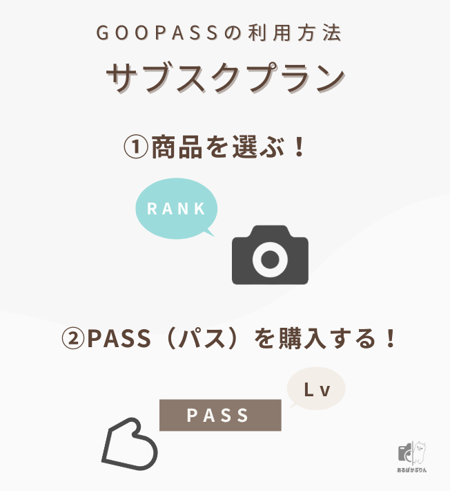 goopass(グーパス)の利用方法:サブスクプラン