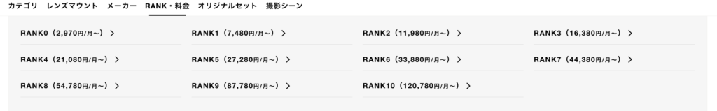 goopass(グーパス)のRANK