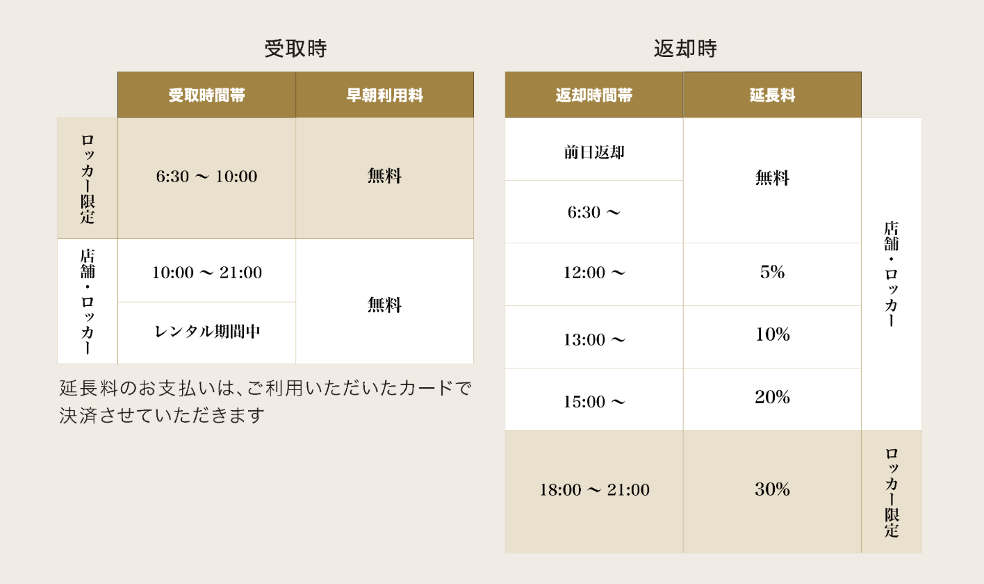 MAP RENTAL(マップレンタル)のロッカーシステム