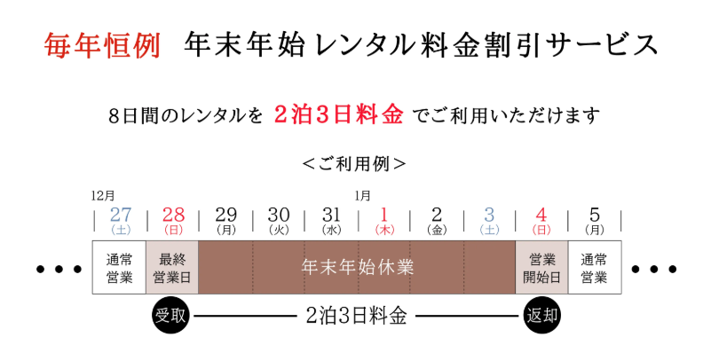 MAP RENTAL(マップレンタル)の年末年始割
