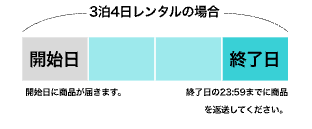 GOOPASS（グーパス）の返却手順