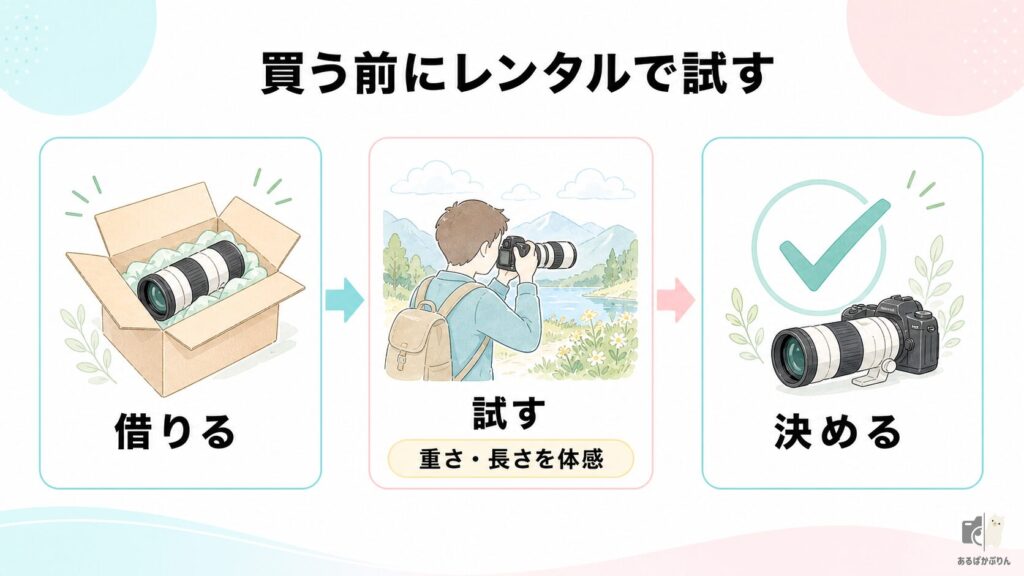 高価な望遠レンズは購入前にレンタルで試すのがおすすめという解説イメージ