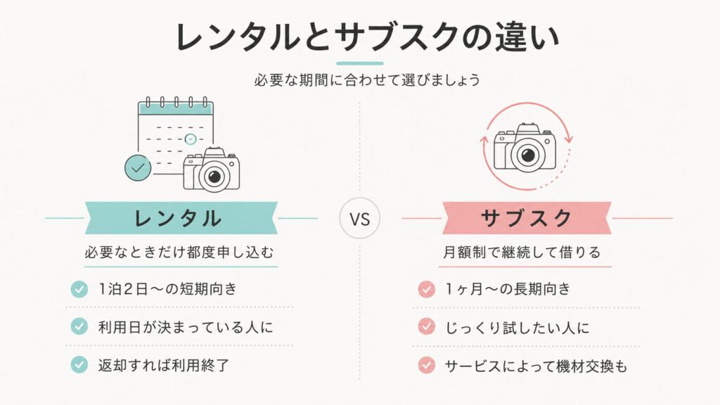 カメラレンタルとサブスクの違い