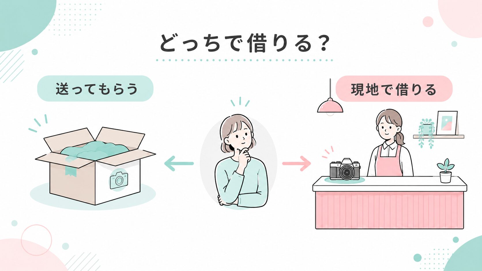 沖縄でカメラを送ってもらうか現地で借りるかの2択図解