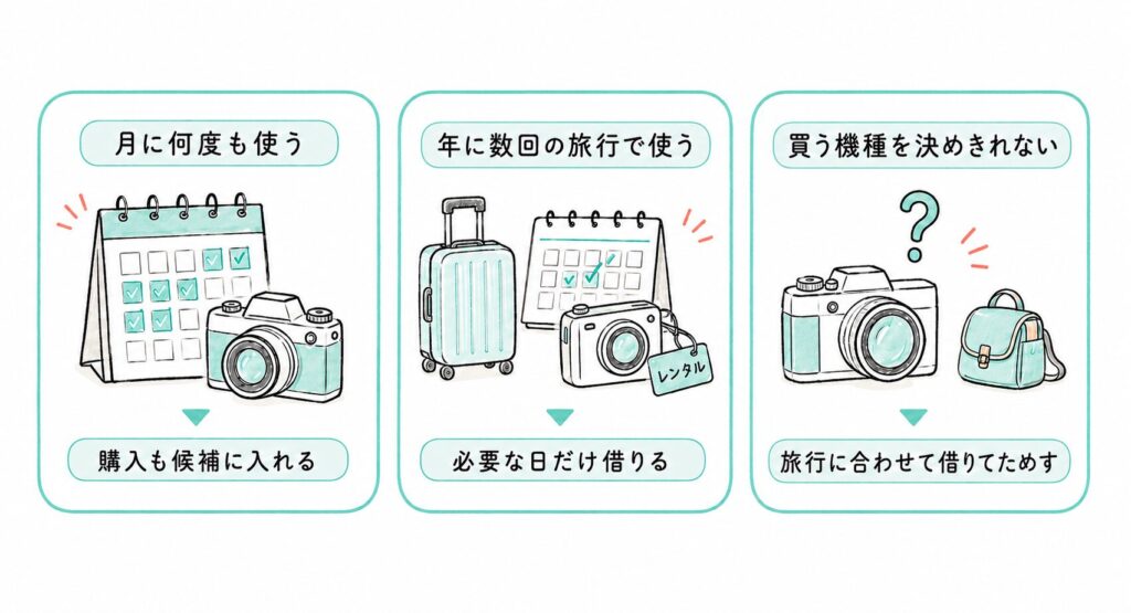 旅行にカメラはいらない？カメラレンタルを利用するという方法もある