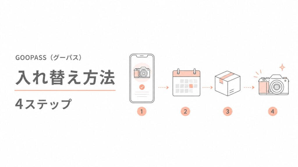 GOOPASS(グーパス)の入れ替え方法は4ステップ