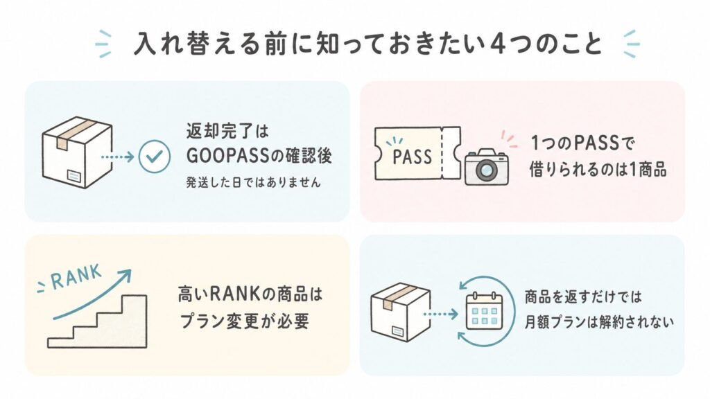 GOOPASS(グーパス)の入れ替え前に確認したい4つのこと