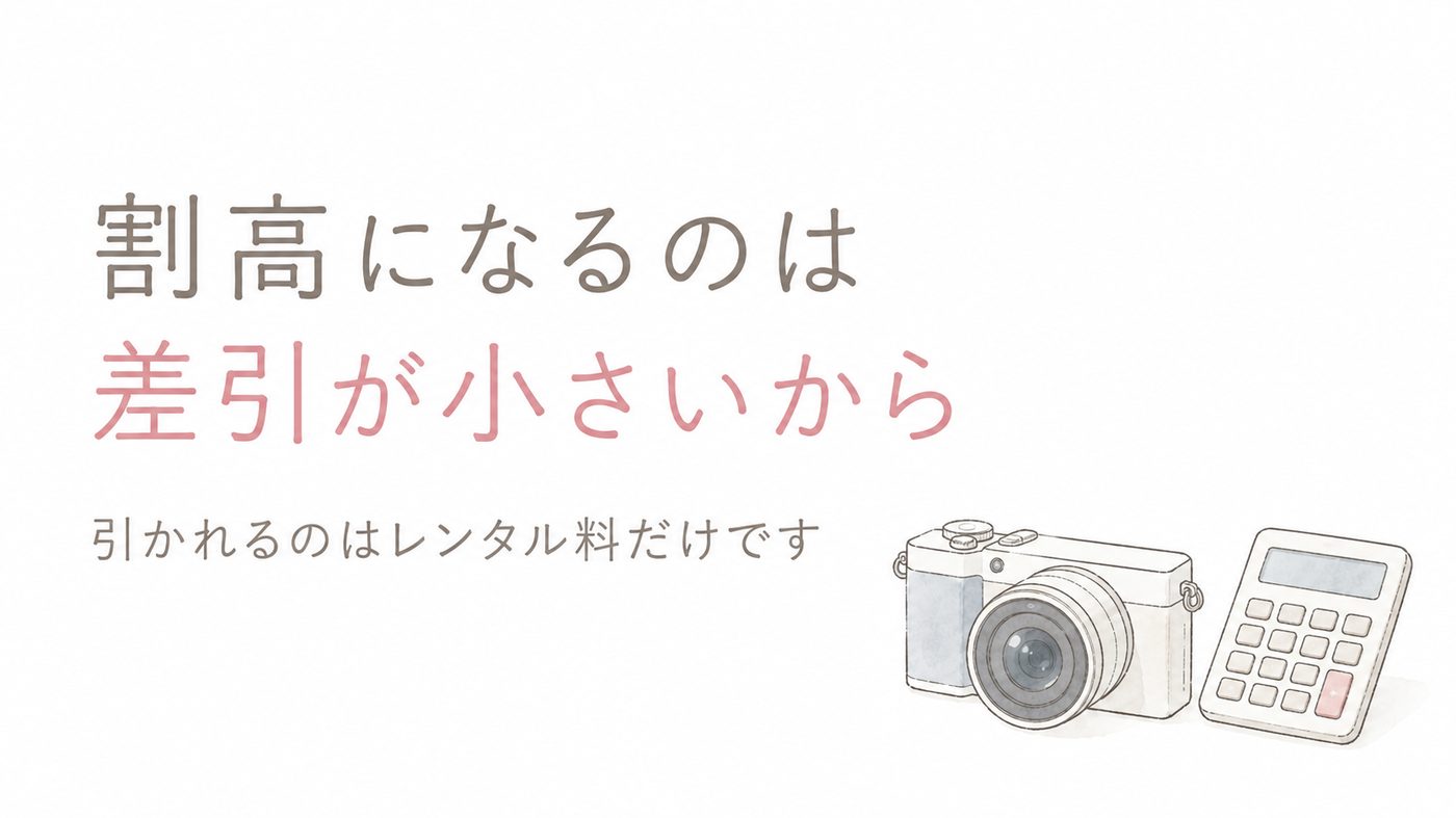 レンティオのそのまま購入は割高