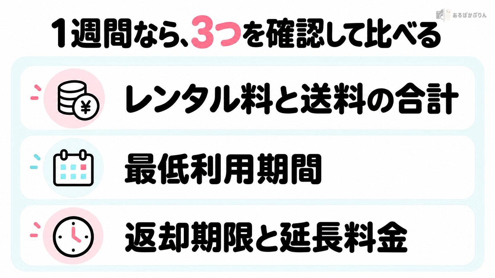 1週間借りるときに確認する、料金の合計・最低利用期間・返却期限の3つの図