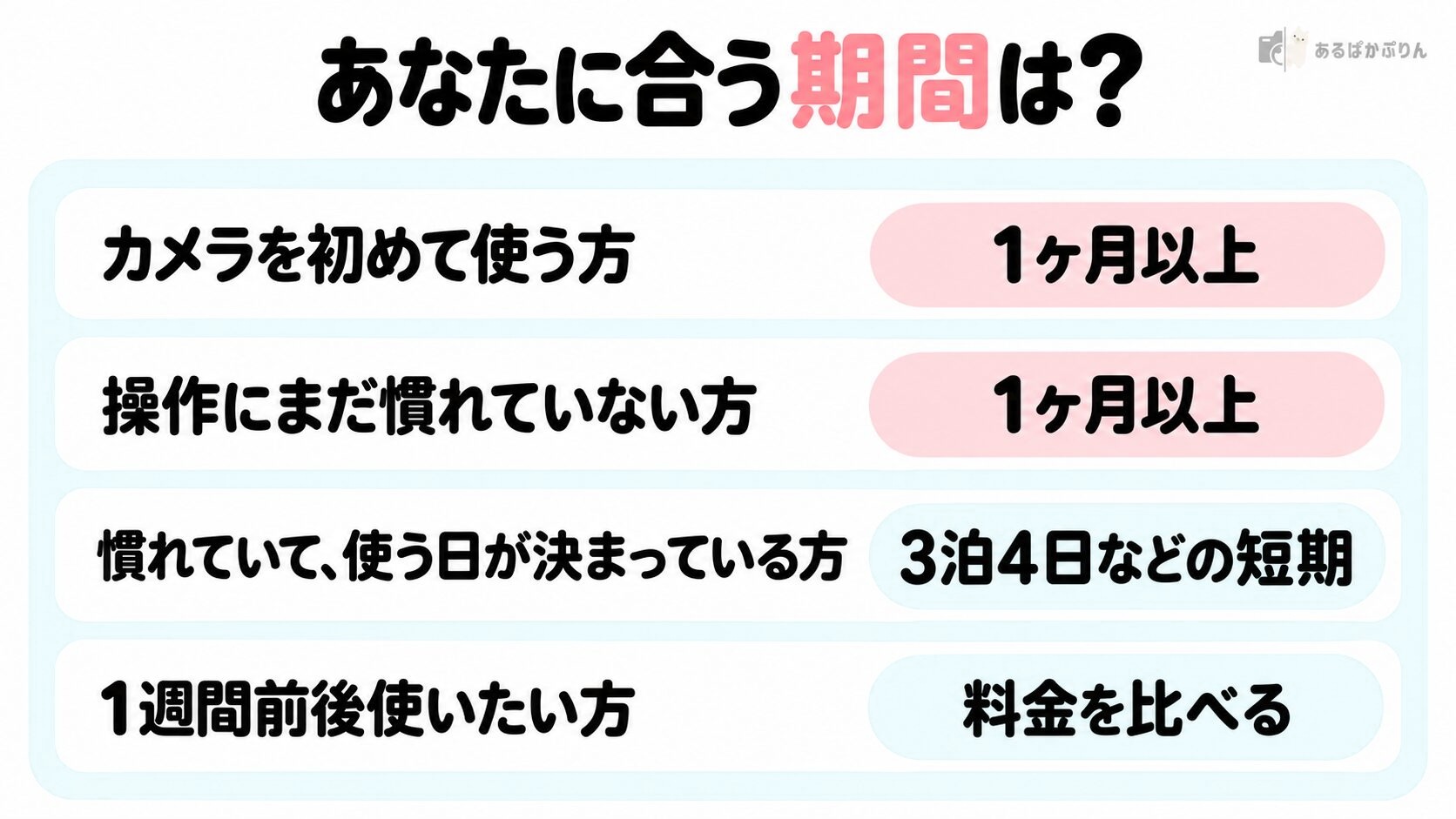 初心者や慣れている方など、条件別におすすめの期間をまとめた早見表