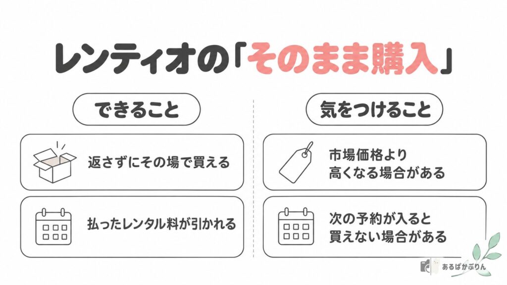 レンティオのそのまま購入でできることと気をつけること