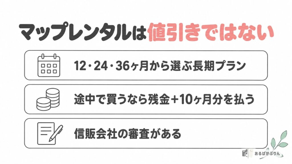 マップレンタルの長期プランは値引きではない