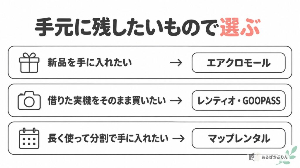 手元に残したいもので選ぶ借りてから買える会社