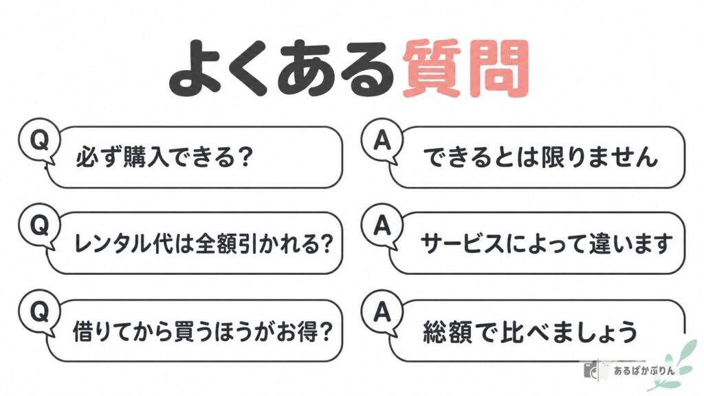 カメラのレンタル購入でよくある質問