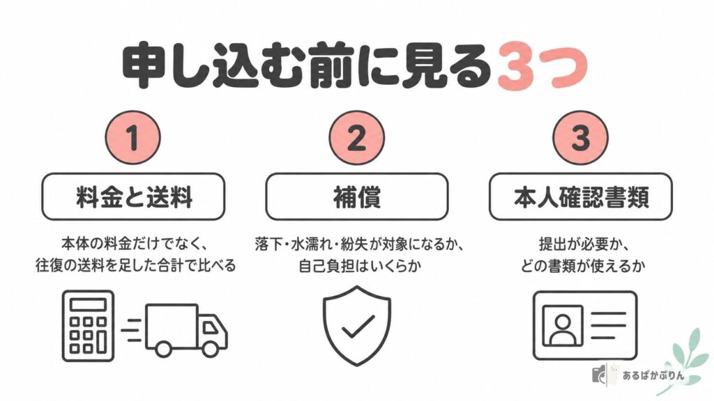 申し込む前に見る3つ(料金と送料・補償・本人確認書類)の図