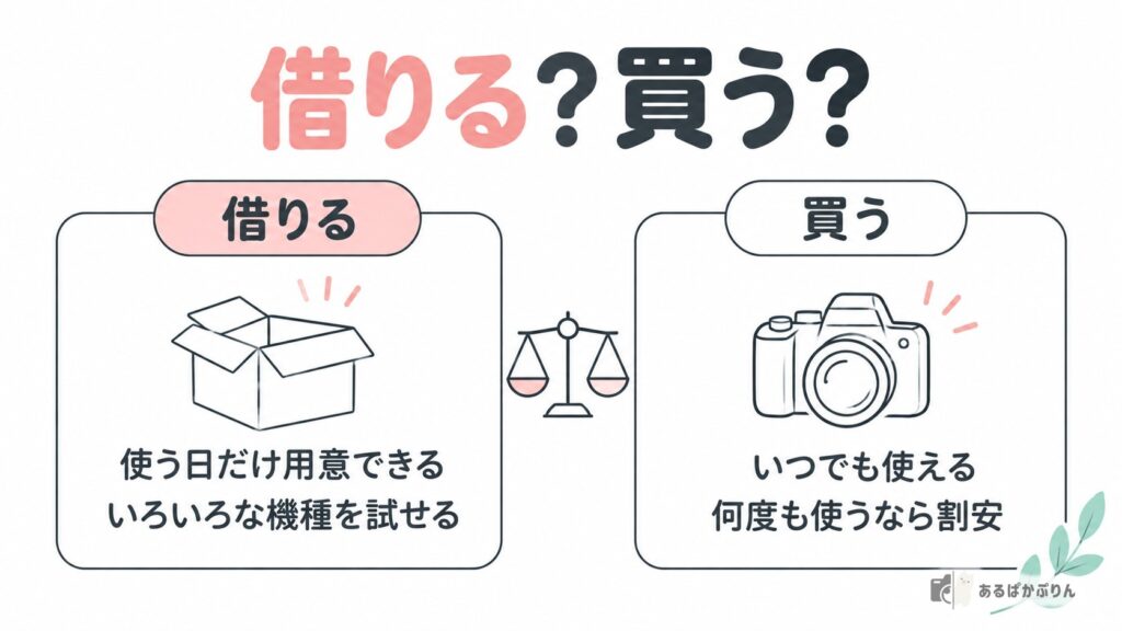 借りるか買うかを比べる図