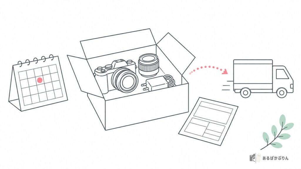 カメラを箱に入れて返却する準備の図