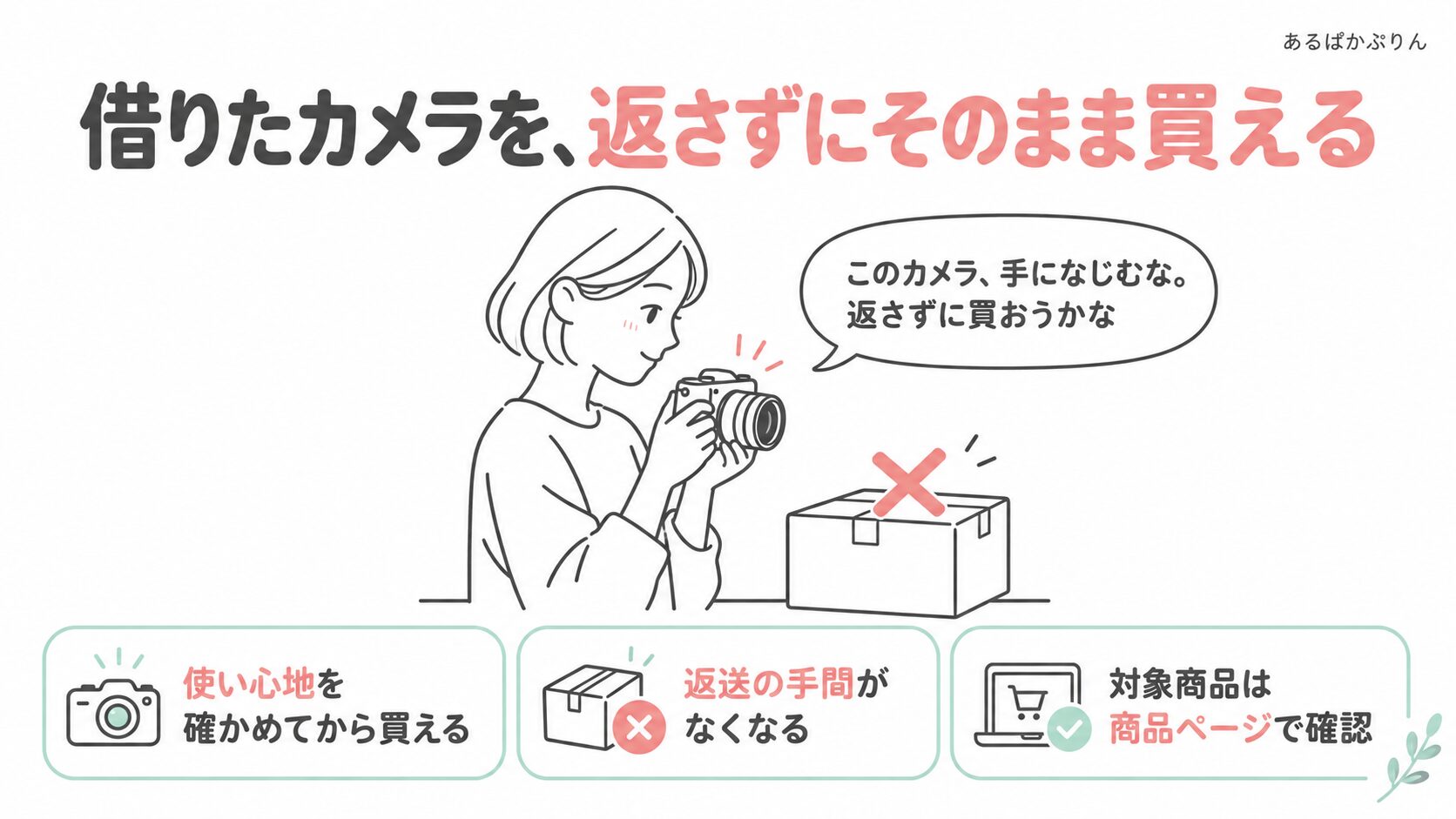レンティオのそのまま購入は、借りたカメラを返さず買える仕組み