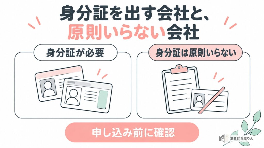 身分証を出す会社と、原則いらない会社