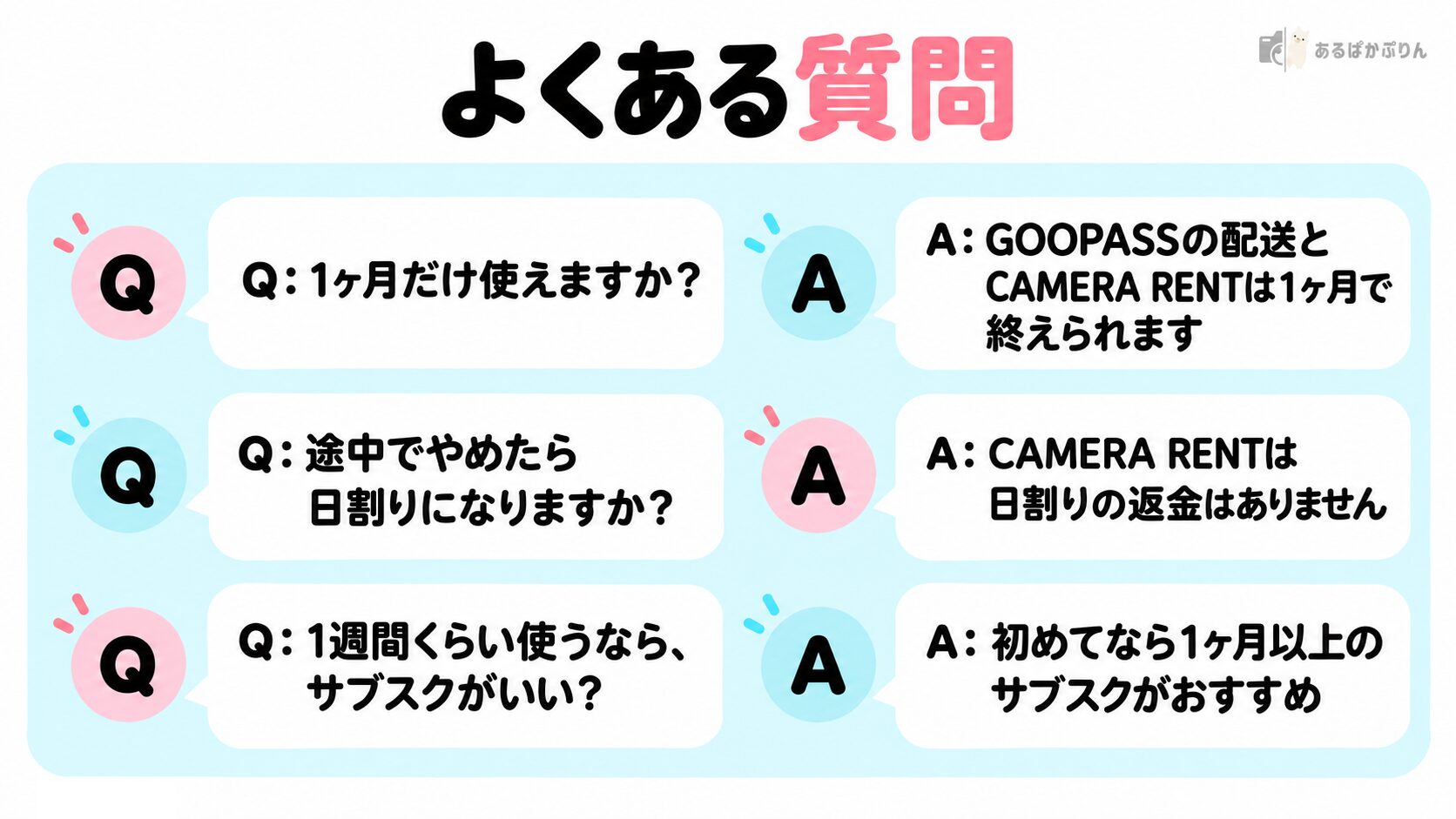 カメラサブスクのよくある質問のQ&A図