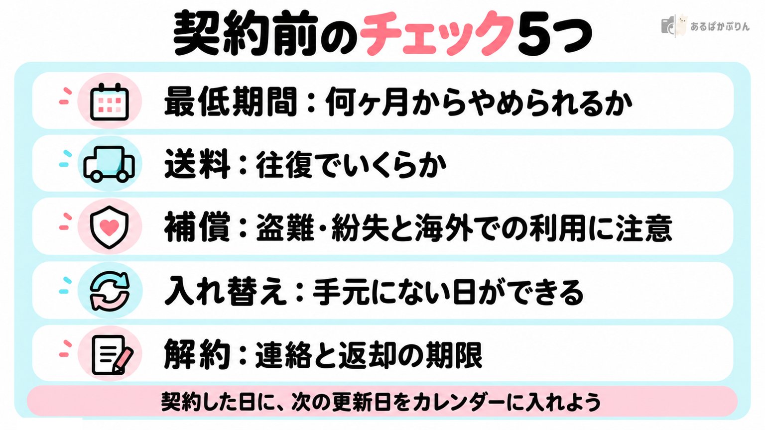 契約前に確認する5つのチェックリスト図